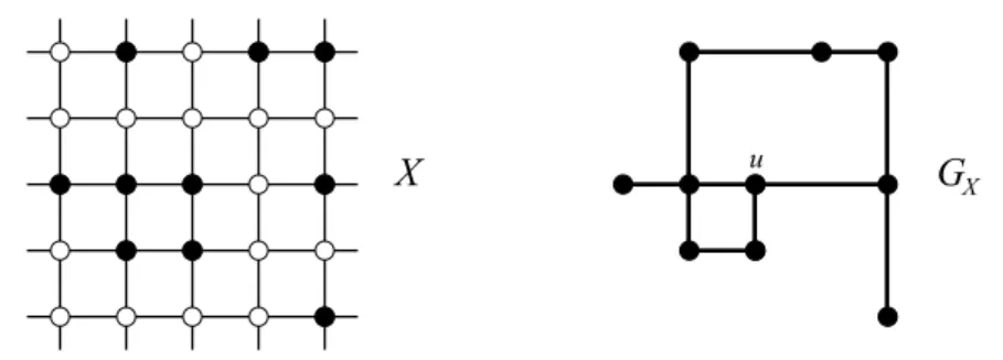 Figure 1: A conﬁguration X (deﬁned by the full dots) and its corresponding internal graph G X .
