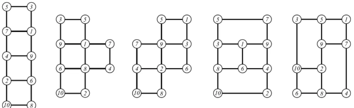 Figure 2: Some feasible internal graphs on 10 vertices.