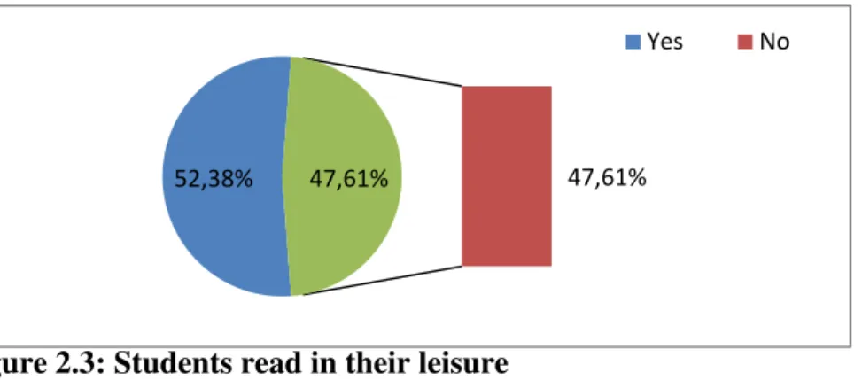 Table 2.4: The language skills that students like to improve. 