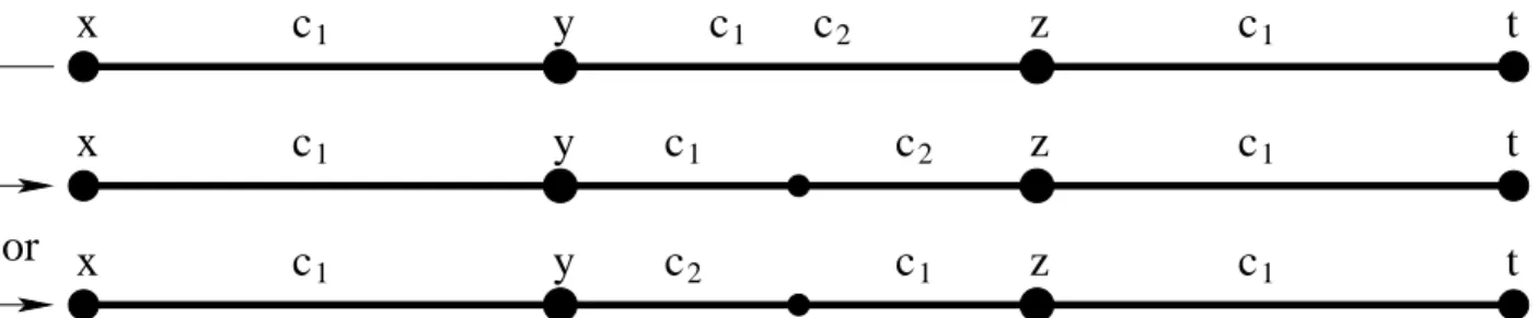Figure 6: Fixed and positionable edges.