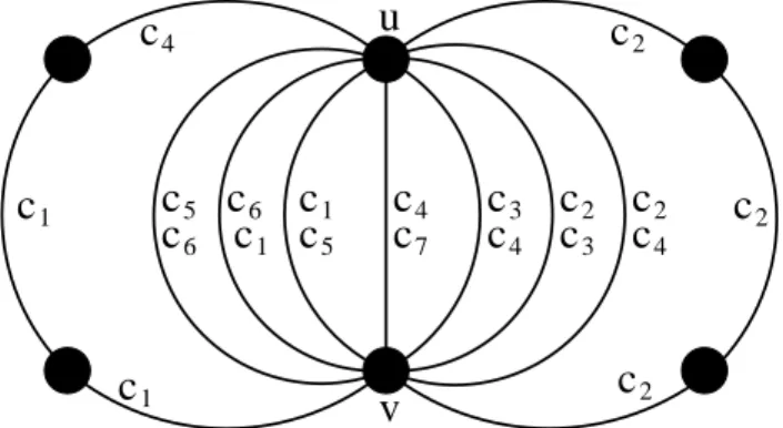 Figure 7: Network with a multiple edge and half-free colors.