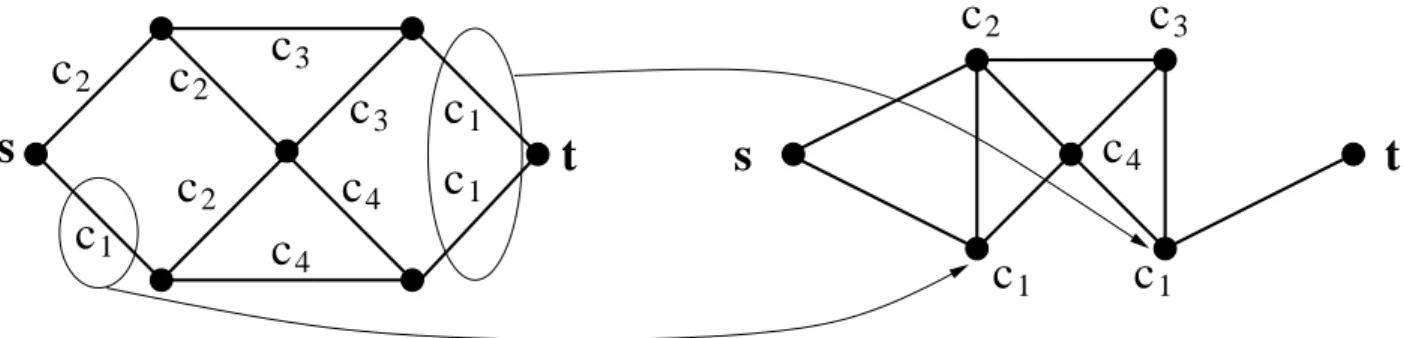 Figure 1: Transformation from G to H.