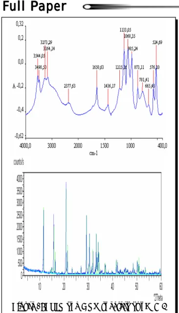 Figure 4: FTIR and DRX spectera at pH = 8
