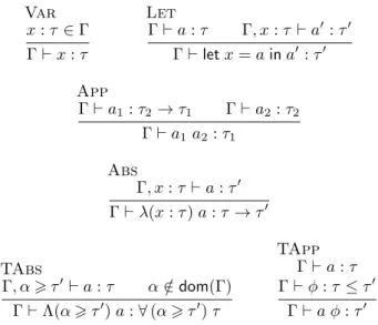 Figure 5: Type instantiation (on types)