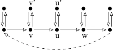 Figure 1: Digraph D such that pn(D) = 2 and mfvs (D) = n/2.