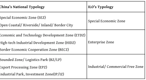 Table 1. Chinese and international nomenclatures of EDZ