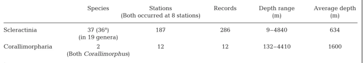 Table 2. Comparison of scleractinians and corallimorpharians collected in the Antarctic and sub-Antarctic mainly under the auspices of the US Antarctic Research Program