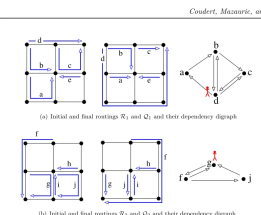 Figure 3: Figs. 3(a) and 3(b) represent two instances of the routing reconﬁguration problem in a grid in which all arcs have capacity one