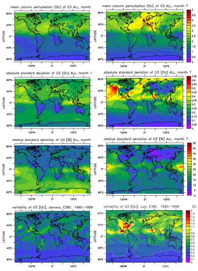 Fig. 3. Mean column ozone perturbations for the integrated emissions from all types of transport obtained from the average of TM4, LMDzINCA, OSLO CTM2, UCI and p-TOMCAT (top row) for January (left) and July (right)