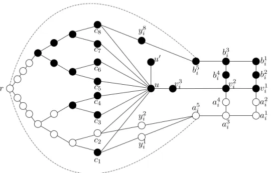 Figure 1: Subgraph of the bipartite instance G( F ) containing the gadget of a variable x i that appears positively in clauses C 1 and C 2 , and negatively in C 8 