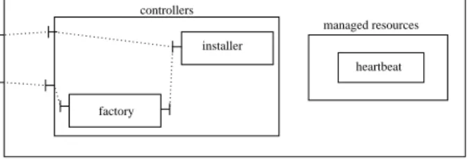 Figure 2: Arhiteture of a JadeNode