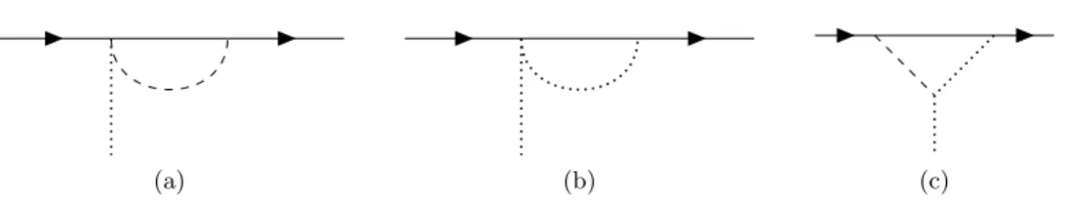 Figure 5: Diagrams contributing to the charge renormalization.