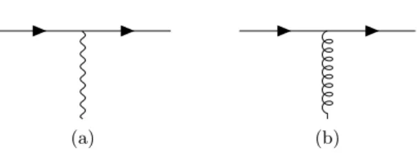 Figure 10: Feynman diagram giving the radiation field emitted by an object with energy- energy-momentum tensor T µν .