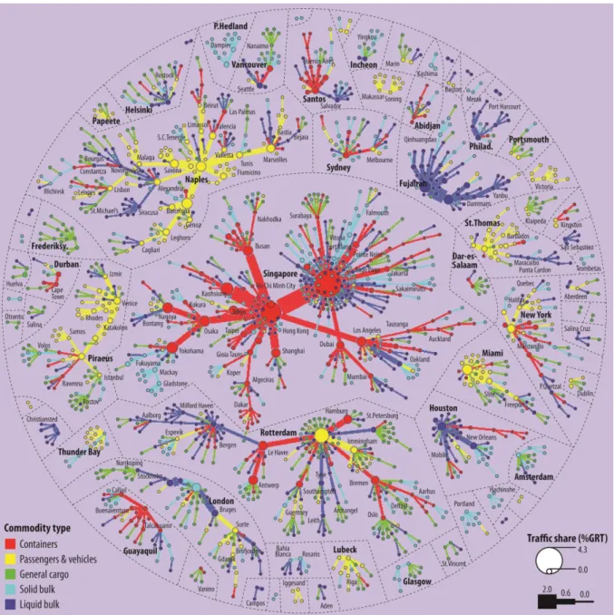 Figure 5a – Commodity specialization and nodal regions in the multigraph 