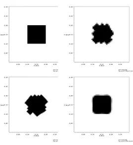 Figure 6: Advection of a square (zoom around the exact position of the initial and final square) — Top-left: exact solution — Top-right: classical NIP with a 60 × 60 mesh — Bottom-left: classical NIP with a 120 × 120 mesh — Bottom-right: ENIP with a 60 × 6