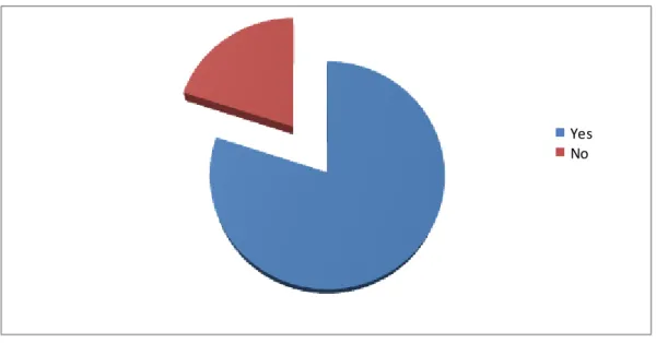 Figure 11: Writing activities in the classroom and learners attitude 