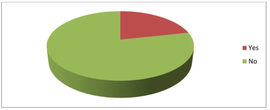 Figure 3.6: familiarity with PBL learning approach. 