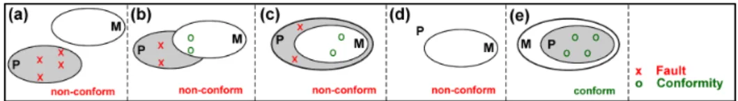 Figure 3: conf one on P z (k) and M x (k).