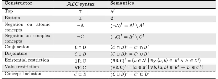 Table 4 :  ALC  constructors