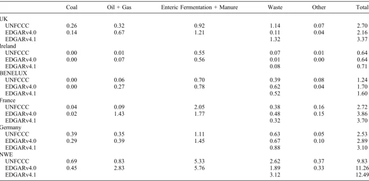 Table 8. Sensitivity Inversions a