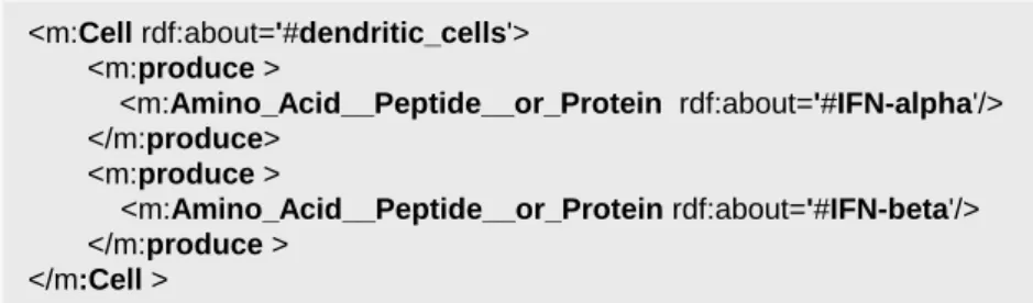 Figure 5 recapitulates the obtained method.  