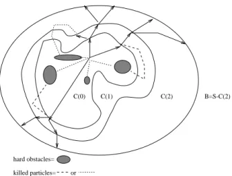 Figure 1: Genealogical model, [exit of C(2) before killing] (N=7)