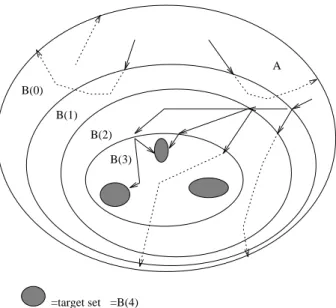 Figure 2: Genealogical model, [ballistic regime, target B(4)] (N=4)