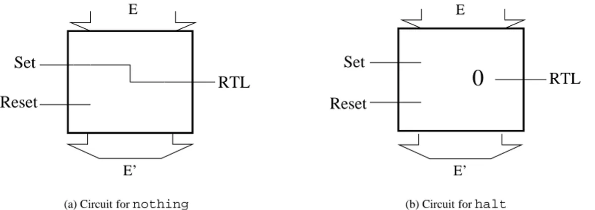 Figure 9: Basic LE statements circuit semantic
