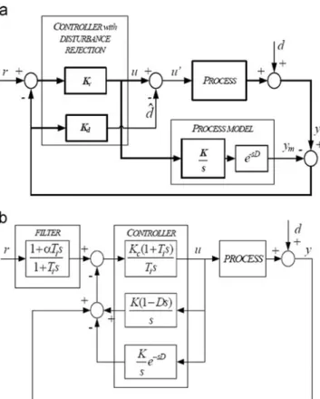 Fig. 15. A control structure using a Smith predictor, as presented in (and reprinted from) [25].