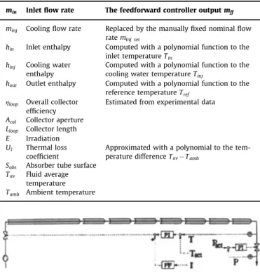 Fig. 21. Eck and Steinmann once-through model control system, reprinted from [24].