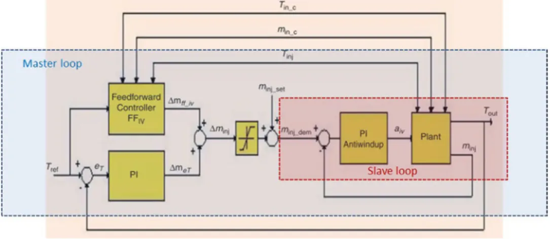 Fig. 23. Controller gain (a) and reset time (b) mapping with collector inlet mass ﬂux and speciﬁc enthalpy, reprinted from [33].