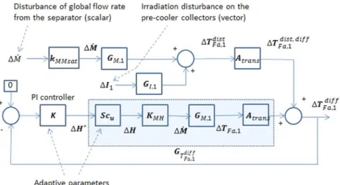 Fig. 10. General structure of the control system proposed by (and reprinted from) [19].
