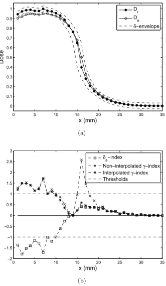 Figure 6: (a) Reference and evaluated distributions, along with the δ-envelope contours