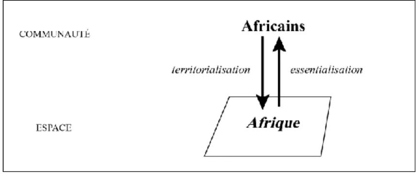 Figure 3. « L’Afrique aux Africains » : un continentalisme panafricain 