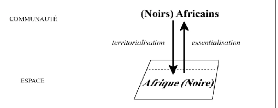 Figure 4. L’Afrique Noire, la véritable Afrique : un continentalisme restrictif ?  Ceci dit, on peut s’interroger sur l’identité de cette Afrique Noire