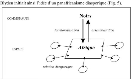 Figure 5. Le panafricanisme diasporique 