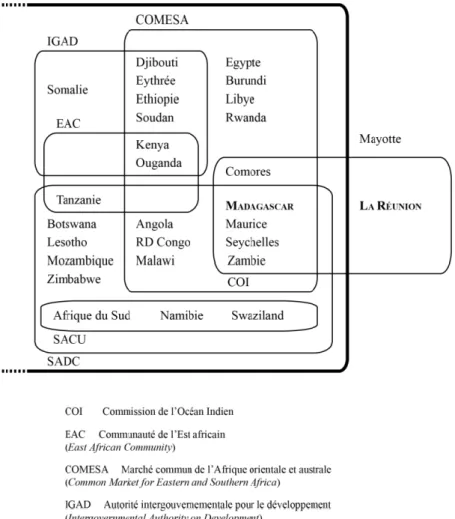 Figure 8. La place de La Réunion et de Madagascar dans le régionalisme de l’Afrique de  l’Est et du Sud-Ouest de l’océan Indien 