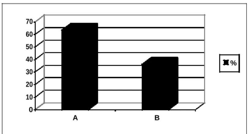 Figure  29 : The Possibility of Having All of the Students Participate in the Speaking Activities  ( 63.64% ) of the teachers consider that it is possible to make all the students participate in the  speaking activities