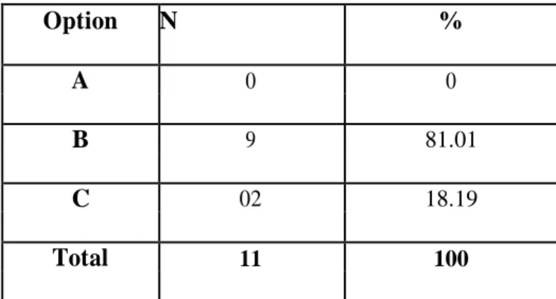 Figure  33 : Interaction’s Effect on Speaking Problems and Mistakes 