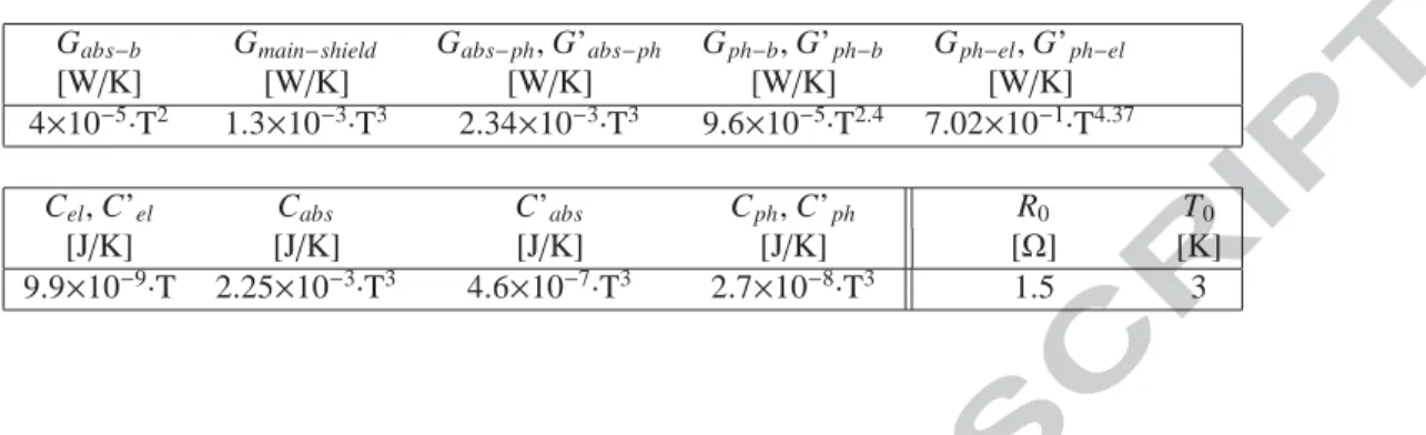 Table 1: Detector parameters C, G for Eqs.(1-3) used in the simulations. The simulated SSB, represented by the thermal network in Fig