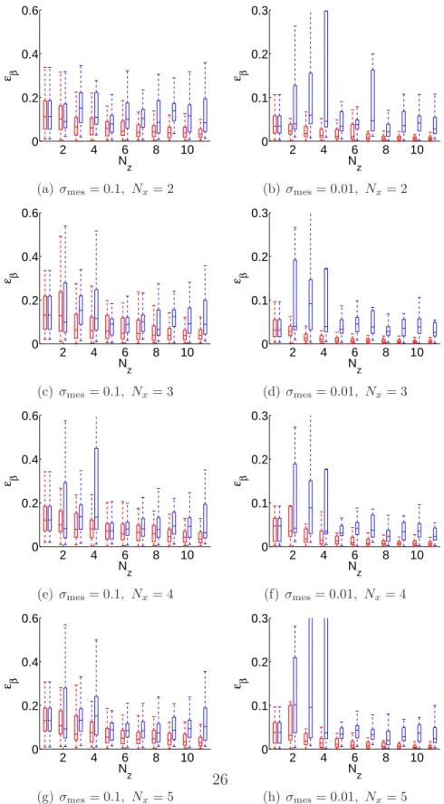 Figure 8: Influence of the positions of the new code evaluations on the calibration results.