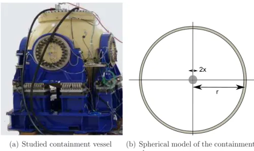 Figure 10: Presentation of the true containment vessel and its spherical model.