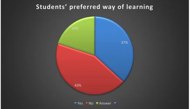 Table 04: Participants’ Listening Difficulties 