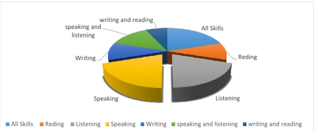 Table 2.9 : Student’ attitudes towards Listening through Mobile Phone 