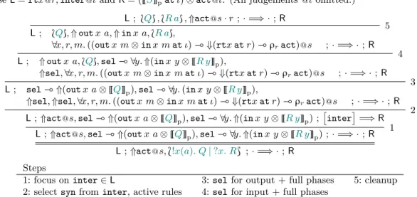 Figure 5: Example interaction in the Sπ-encoding.