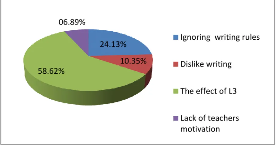 Figure 2-6 writing poor context reasons 