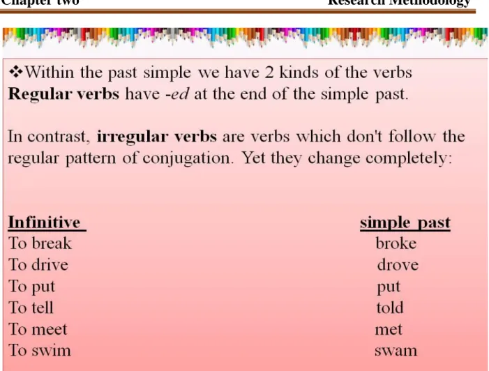 Figure 2.5: Examples of Some Irregular Verbs. 