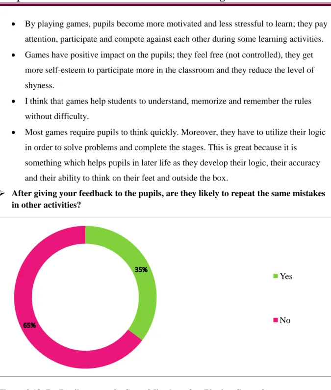 Figure 3.18: Do Pupils repeat the Same Mistakes after Playing Games? 