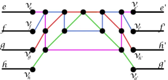 Figure 6: Type 2