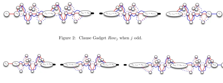 Figure 2: Clause Gadget Row j when j odd.